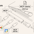 一定要学MCP！用Cloudflare快速搭建MCP服务器