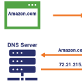 看这一篇就够了:Netlify+Cloudflare配置网站和DNS